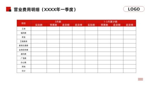 黑红简约经营分析报告模板PPT模板宣传PPT动态PPT问题分析与解决