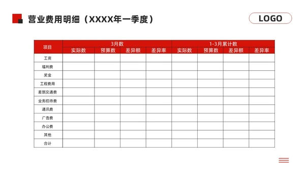 黑红简约经营分析报告模板PPT模板宣传PPT动态PPT问题分析与解决
