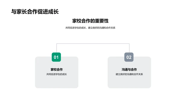 初一年级家校互动会PPT模板