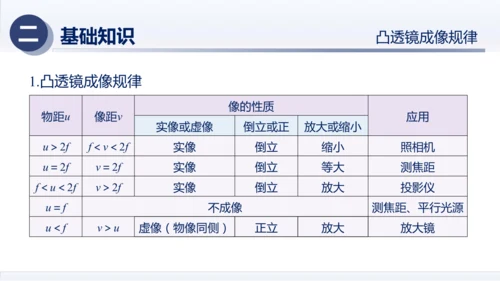 八年级物理上册同步精品课堂（人教版2024）第五章透镜及其应用（章末复习）（课件）34页ppt