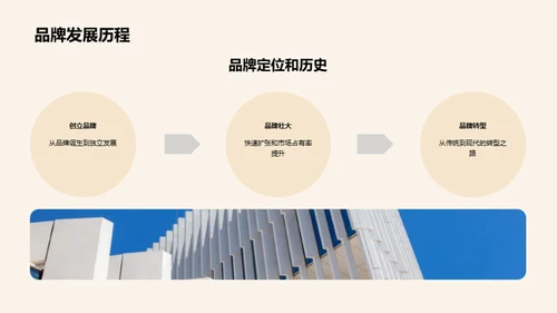 品牌发展策略