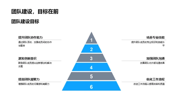 药研团队携手奋进