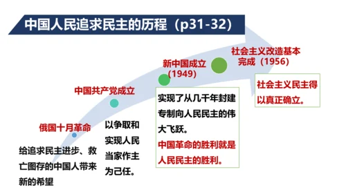 九上道德与法治期中复习之第二单元