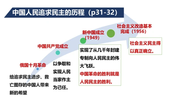 九上道德与法治期中复习之第二单元