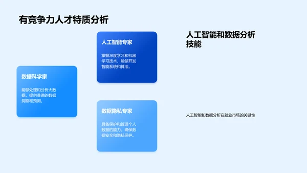 学科动态与就业指导