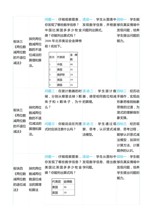 （大单元整体教学）第二单元 100以内的加法和减法（二）单元分析（表格式）教学设计  人教版 二年级
