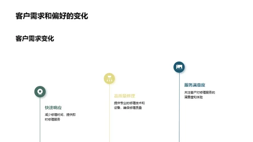 通用设备维修行业趋势洞察