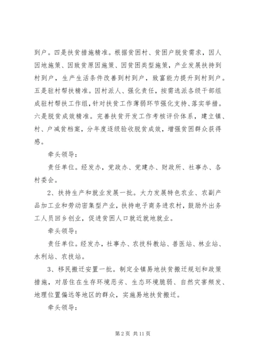 乡镇扶贫攻坚工作责任分工方案.docx