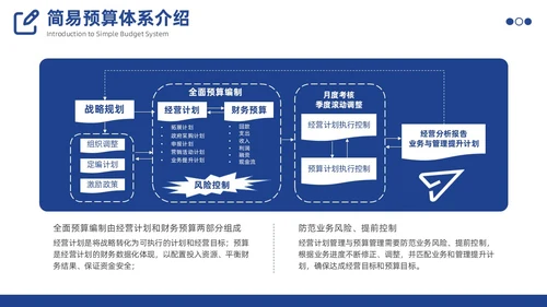 预算编制方案工作述职汇报财务管理体系PPT