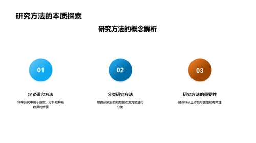 深度探索研究方法