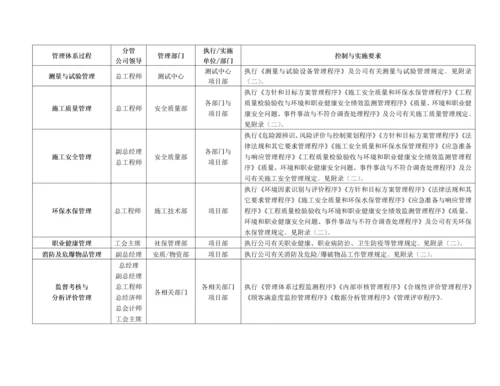 公司管理体系文件.docx