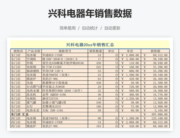 兴科电器年销售数据