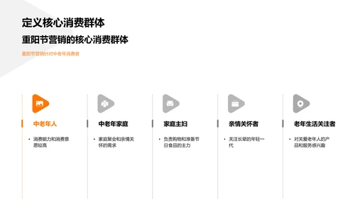 重阳节营销策略报告PPT模板
