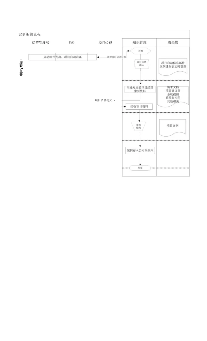 软件有限公司知识管理制度体系规则.docx