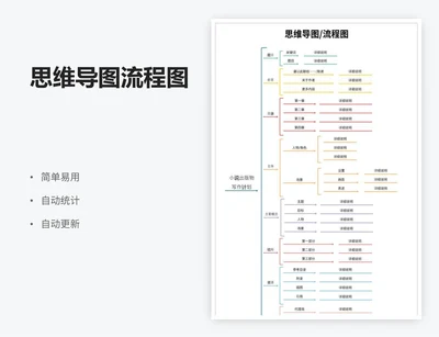 思维导图流程图