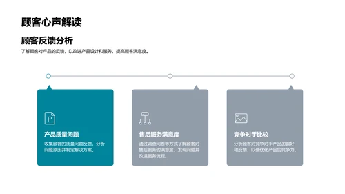 汽车销售半年报告PPT模板