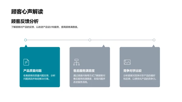 汽车销售半年报告PPT模板