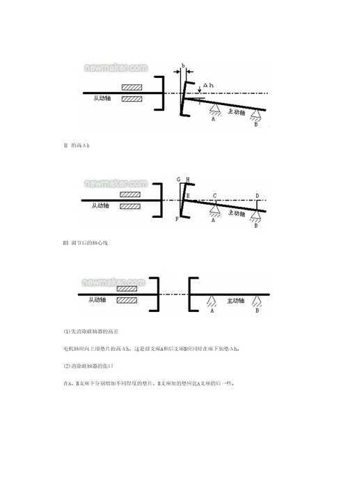 水泵和电机联轴器的找正对中方法