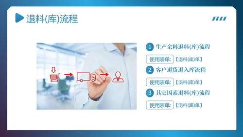 供应链整体流程管理培训PPT课件供应链管理