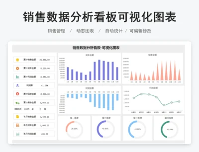 销售数据分析看板可视化图表