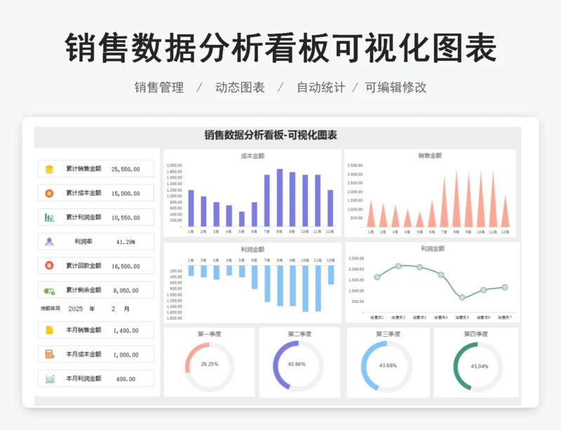 销售数据分析看板可视化图表
