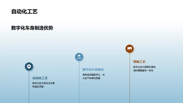 数字化驾驭未来汽车制造