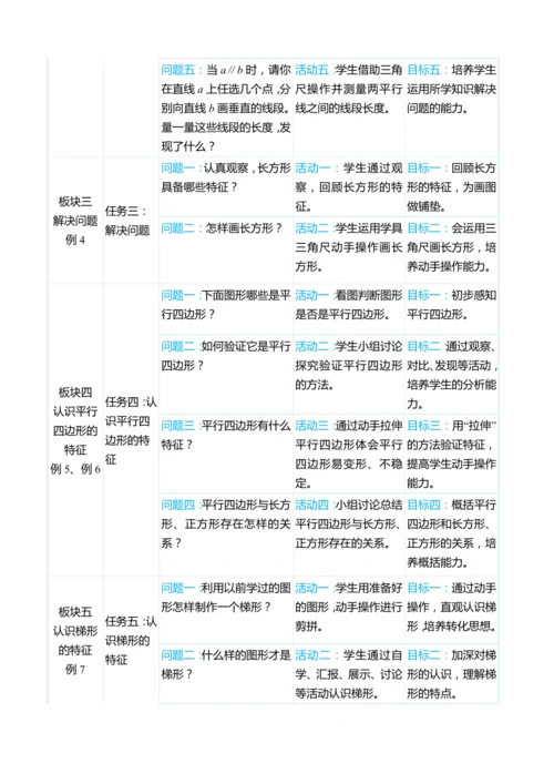 （大单元整体教学）第五单元 平行四边形和梯形 单元分析（表格式）教学设计 人教版 四年级上册数学