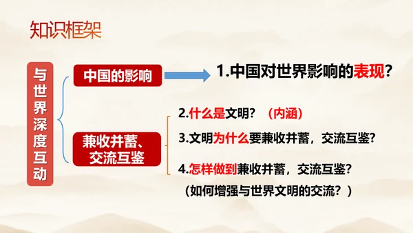 3.2 与世界深度互动