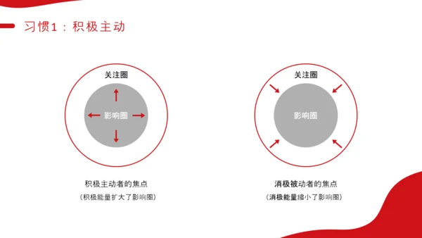 好习惯教育讲座PPT课件