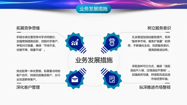 IT互联网科技产业工作总结PPT模板