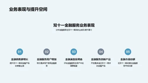 双十一金融营销策略