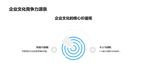 家居企业文化变革