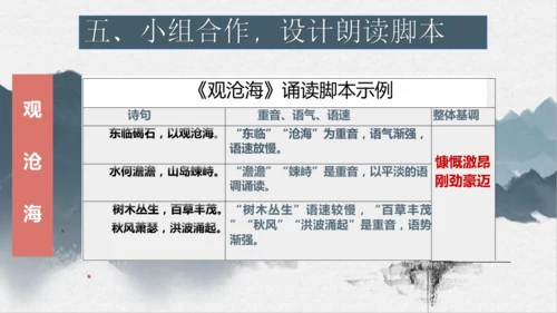 4 古代诗歌四首 课件