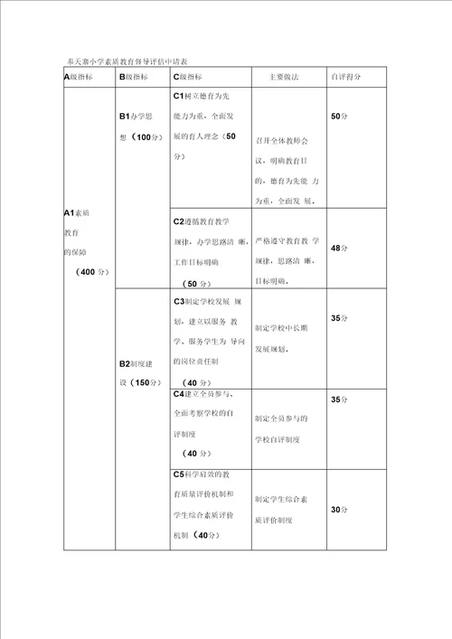 奉小素质教育督导评估