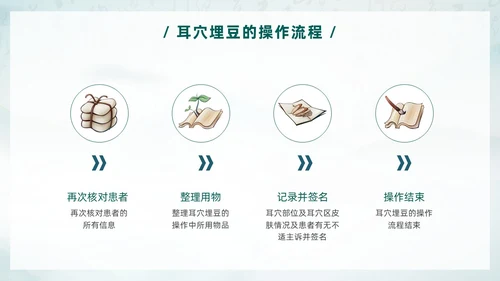 中国风古风水墨中医耳穴埋豆传统理疗操作培训PPT