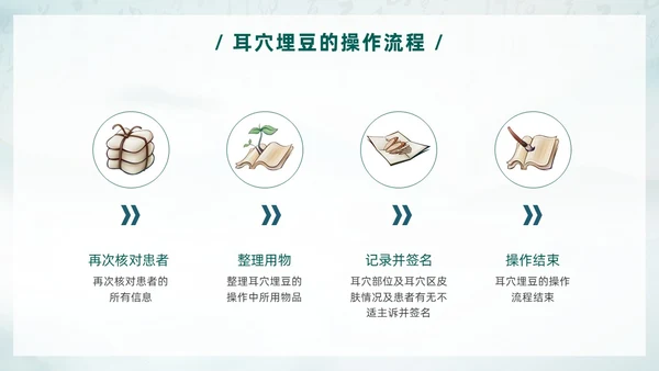 中国风古风水墨中医耳穴埋豆传统理疗操作培训PPT