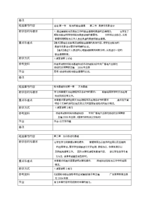 《秘书学》教案新 2