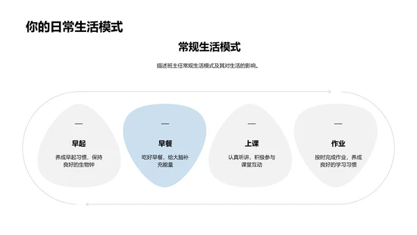 初一生活实践报告PPT模板