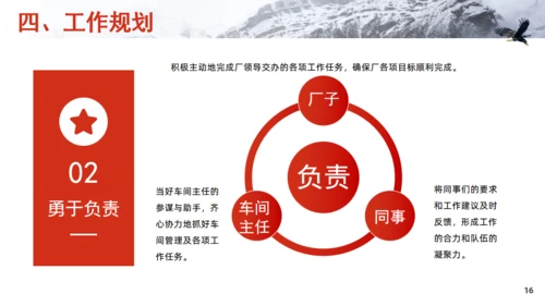车间主管岗位竞聘飞鹰通用PPT模板