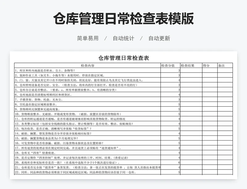 仓库管理日常检查表模版