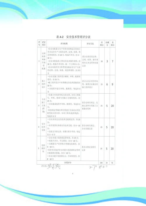 安全生产自我评价制度