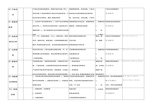 质量管理体系过程矩阵表.docx