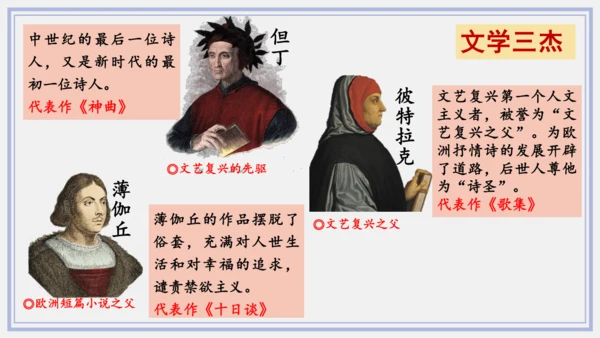 第14课 文艺复兴运动  课件