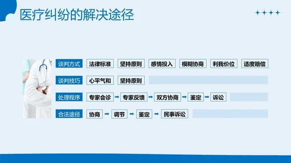 医疗纠纷防范处理应对医院医疗医生护士培训PPT课件预防