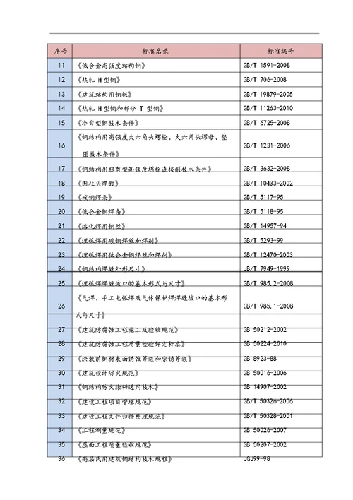 第四章钢结构深化设计方案