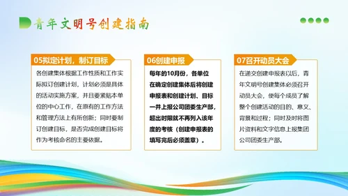 青年文明号建设管理知识培训PPT课件