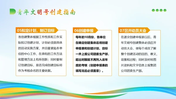 青年文明号建设管理知识培训PPT课件