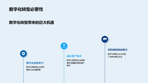 技术引领数字化先锋