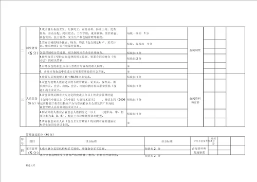 广东省高校优秀食堂标准化建设和食品卫生监督量化分级管理“A级食堂复核评分标准