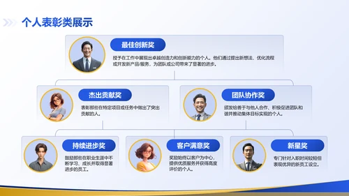 蓝色商务风项目展示表彰会PPT模板
